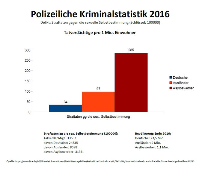 Deutschland Kriminalität Deutschland Kriminalität